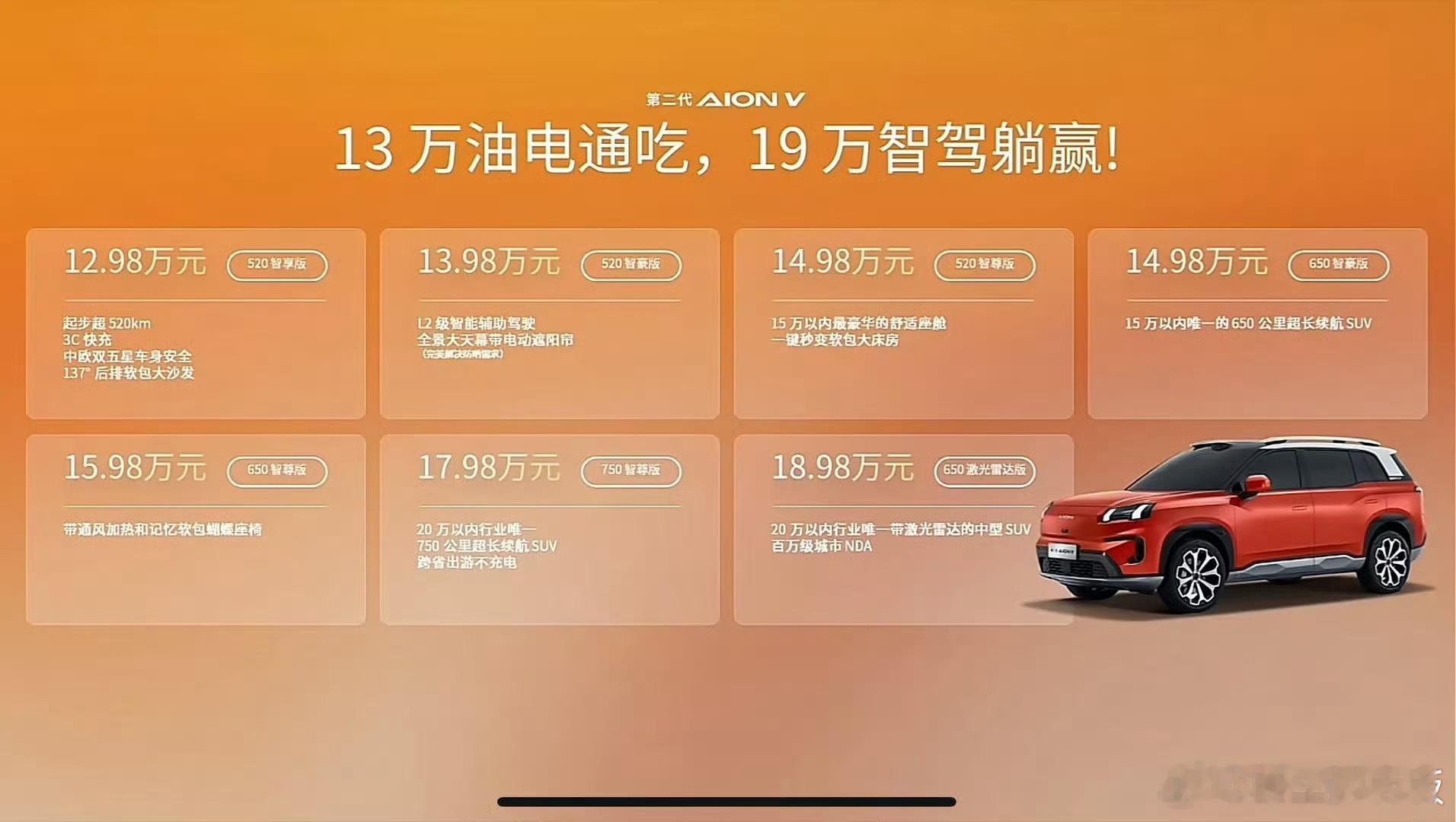 昨晚，全新Aion v上市，12.98-18.98万元的售价，还挺有竞争力诶！纯