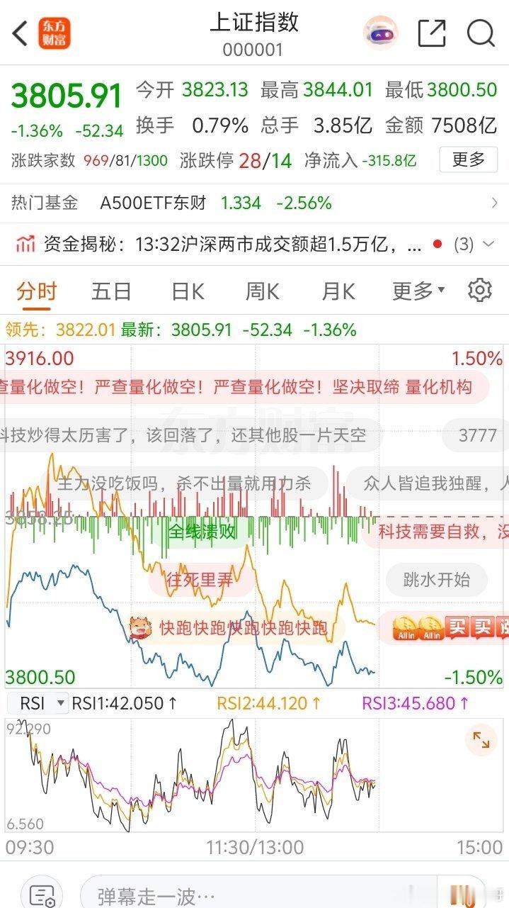 指数可以推倒重来，人不能！钱是有数的，没了就没了！赚钱如针挑土，赔钱如水冲沙！等