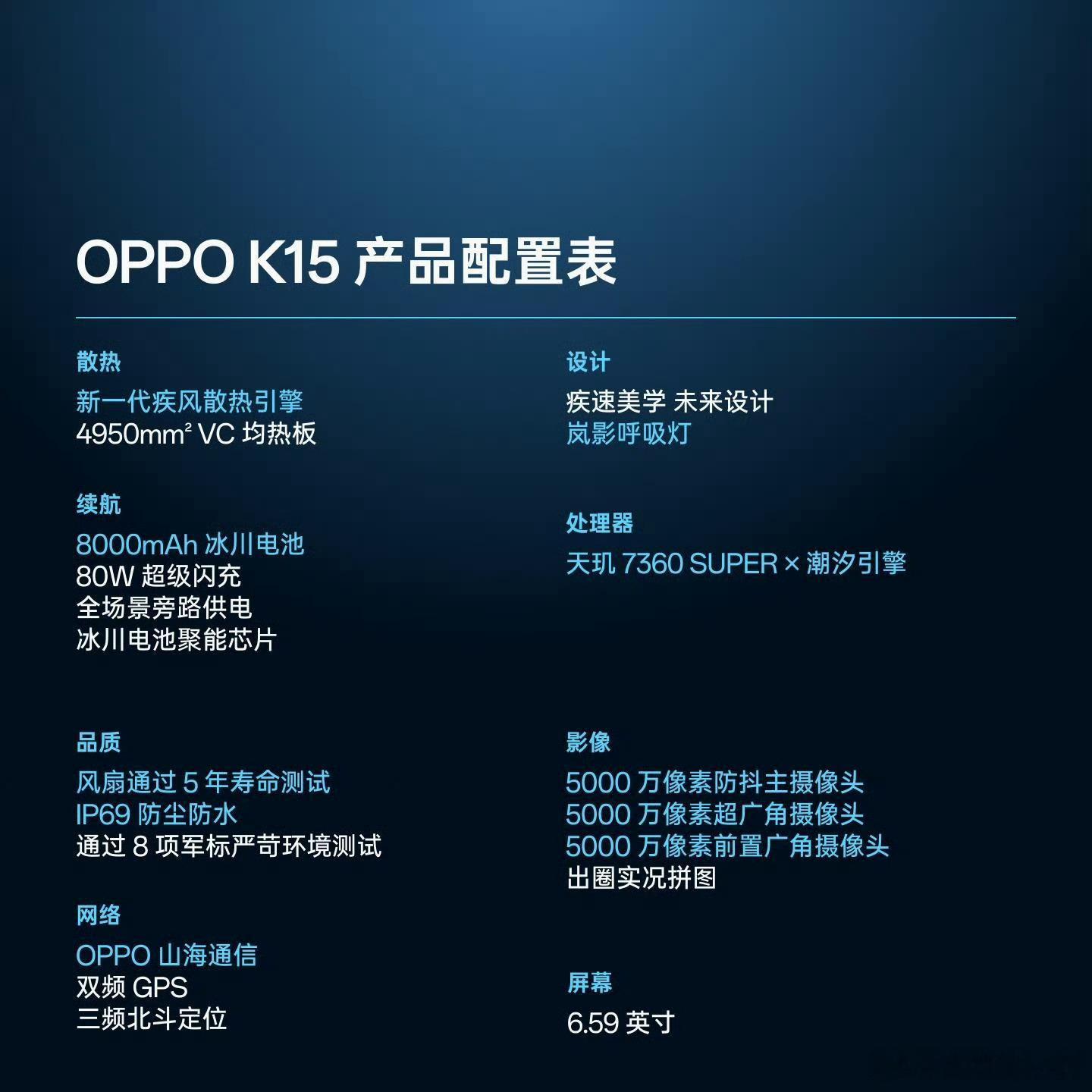天玑7360配呼吸灯，OPPO K15这电竞氛围还是很强，7.24发布8000m