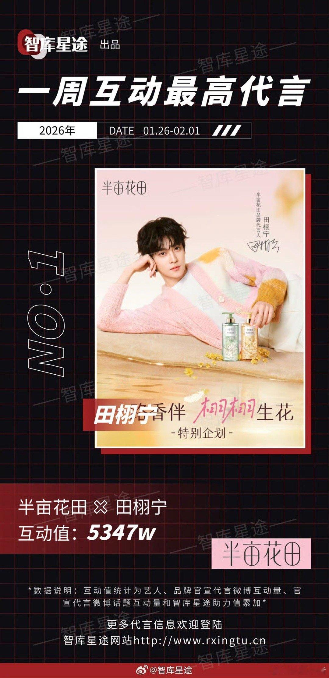 上周互动最高代言：田栩宁 