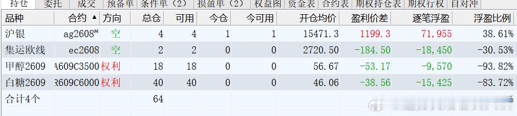趋势交易者实战交流基地 2026年6月29日，十年职业交易者，百分百纯技术派交易