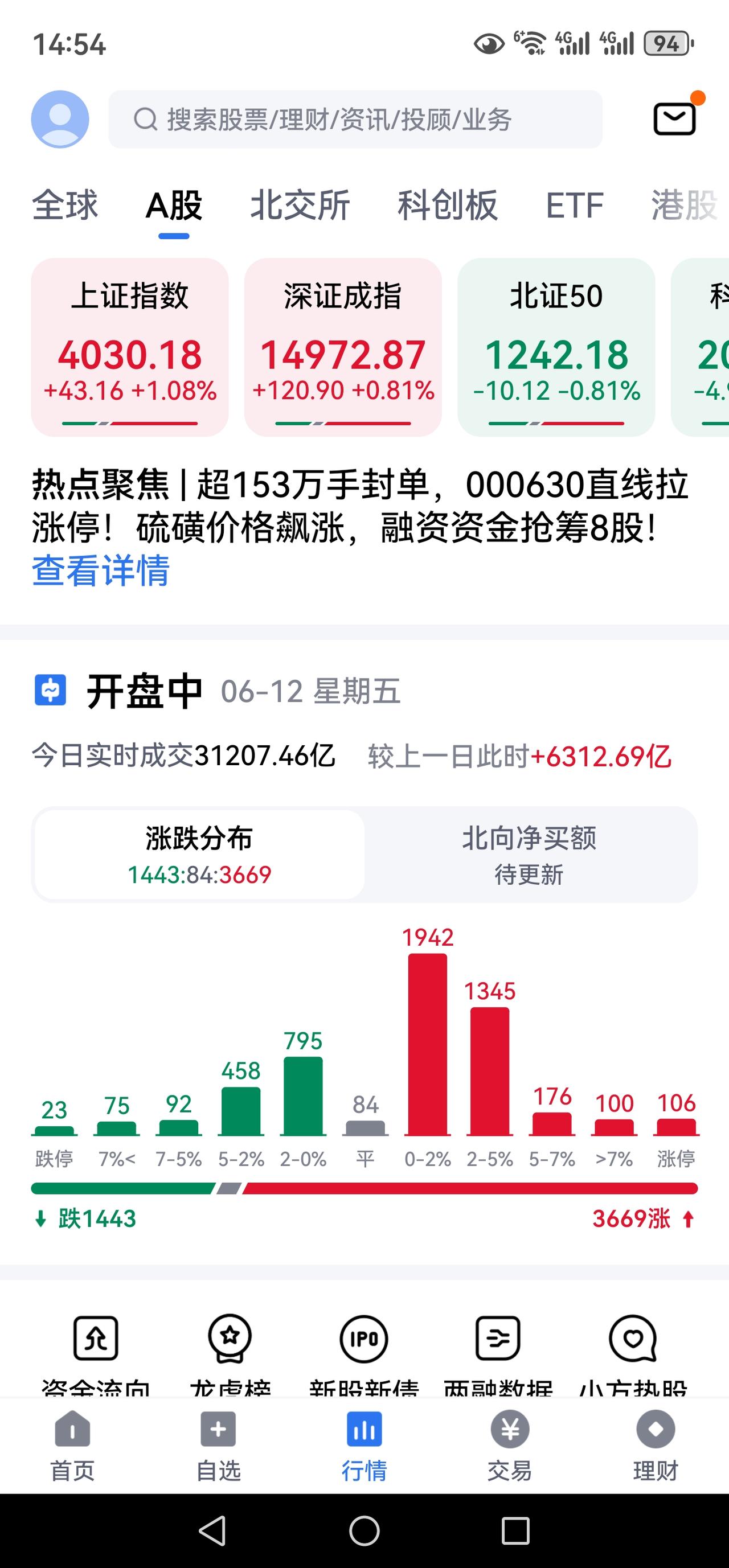明天6月15日，预测涨价板块！！！
基于目前提供的市场背景与近期的资金动向，在前