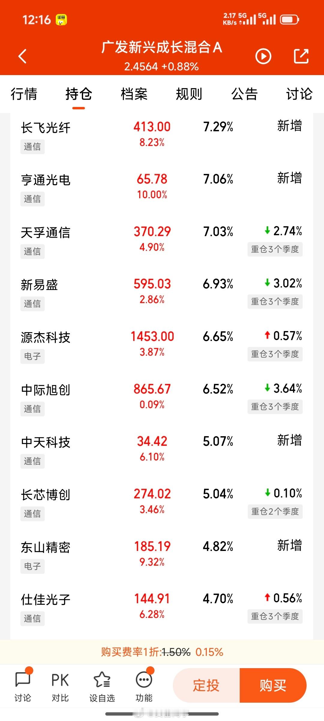 这个基金经理是真猛啊🐂你相信光吗？不推荐哈，别高位接盘星巴克免费咖啡