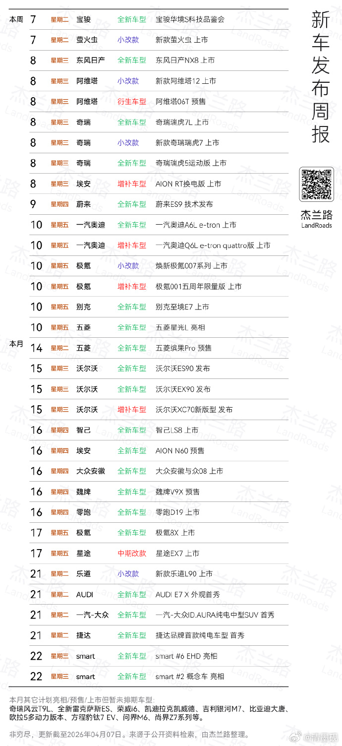 4月份发布会，这么多车，依我看，有些发布会可以合并一下，太多了，信息疲劳，加上产