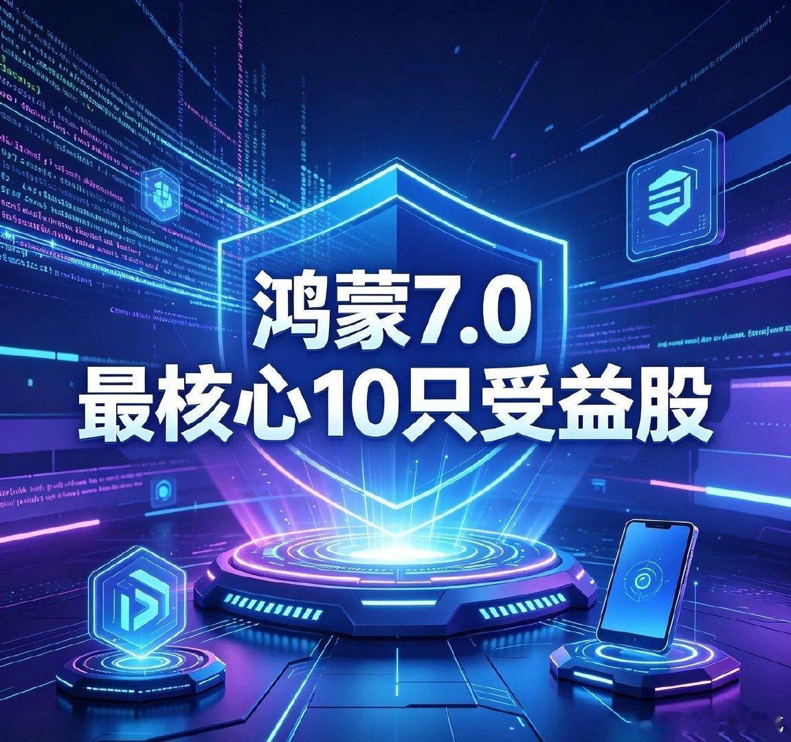 鸿蒙7.0最核心10只受益股1. 软通动力（301236）股价：43.53元核心