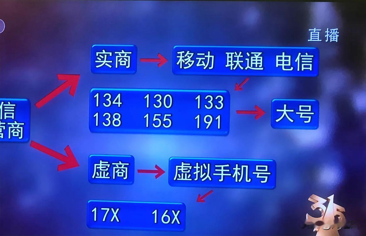 315曝光：不到一分钟，获客系统软件，就能抓取6个人的信息，130条信息，用不了