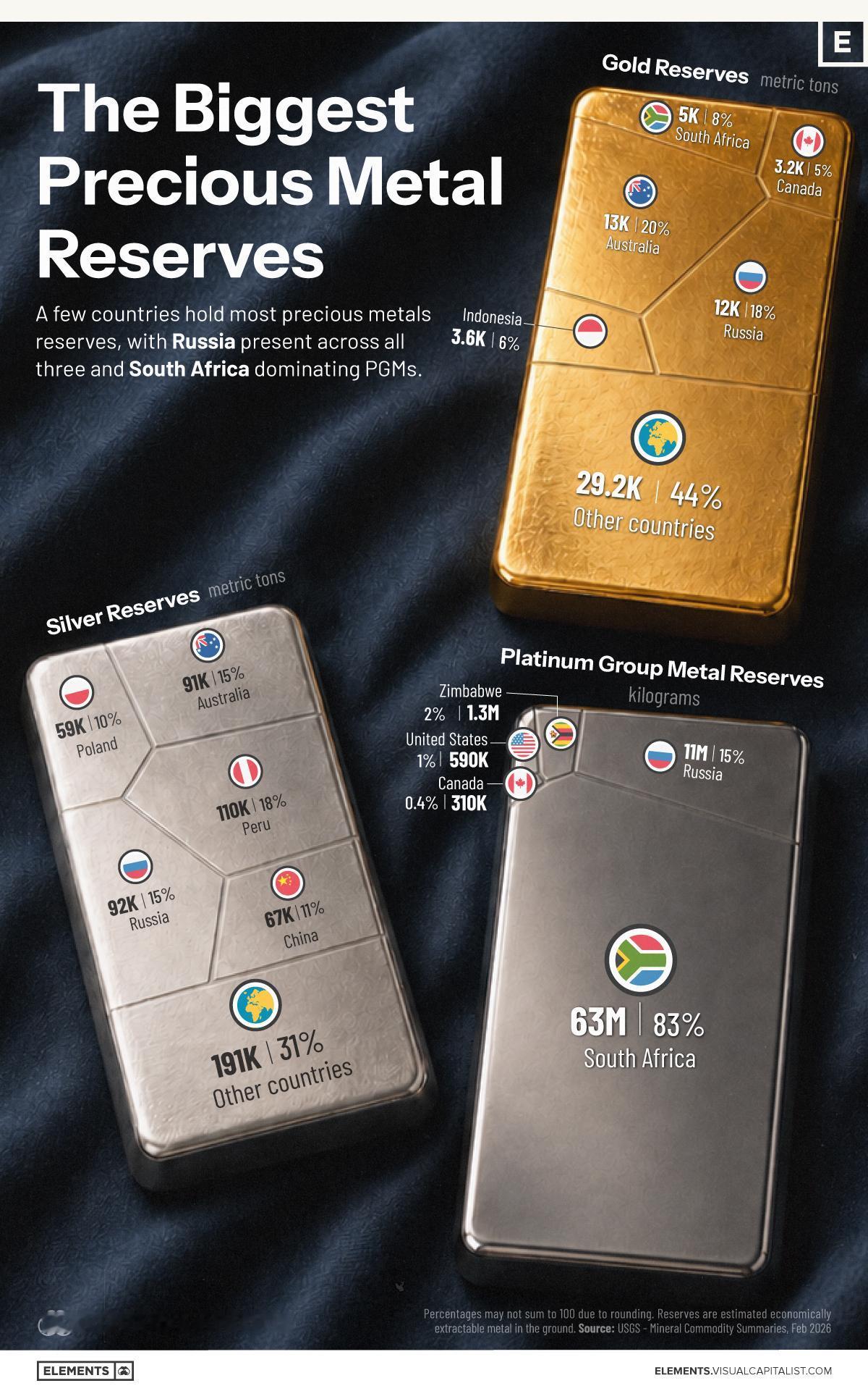外媒：贵金属既是重要的金融资产，也是关键工业原料——黄金以保值功能著称，白银和铂