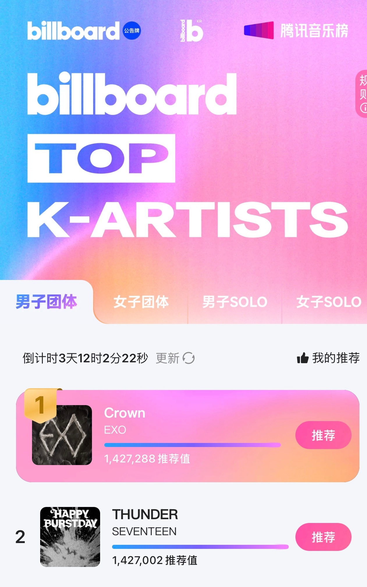 虽然还没结束还有硬仗要打，但是今天真的夸夸大家，单日涨幅725571，太牛了，艾