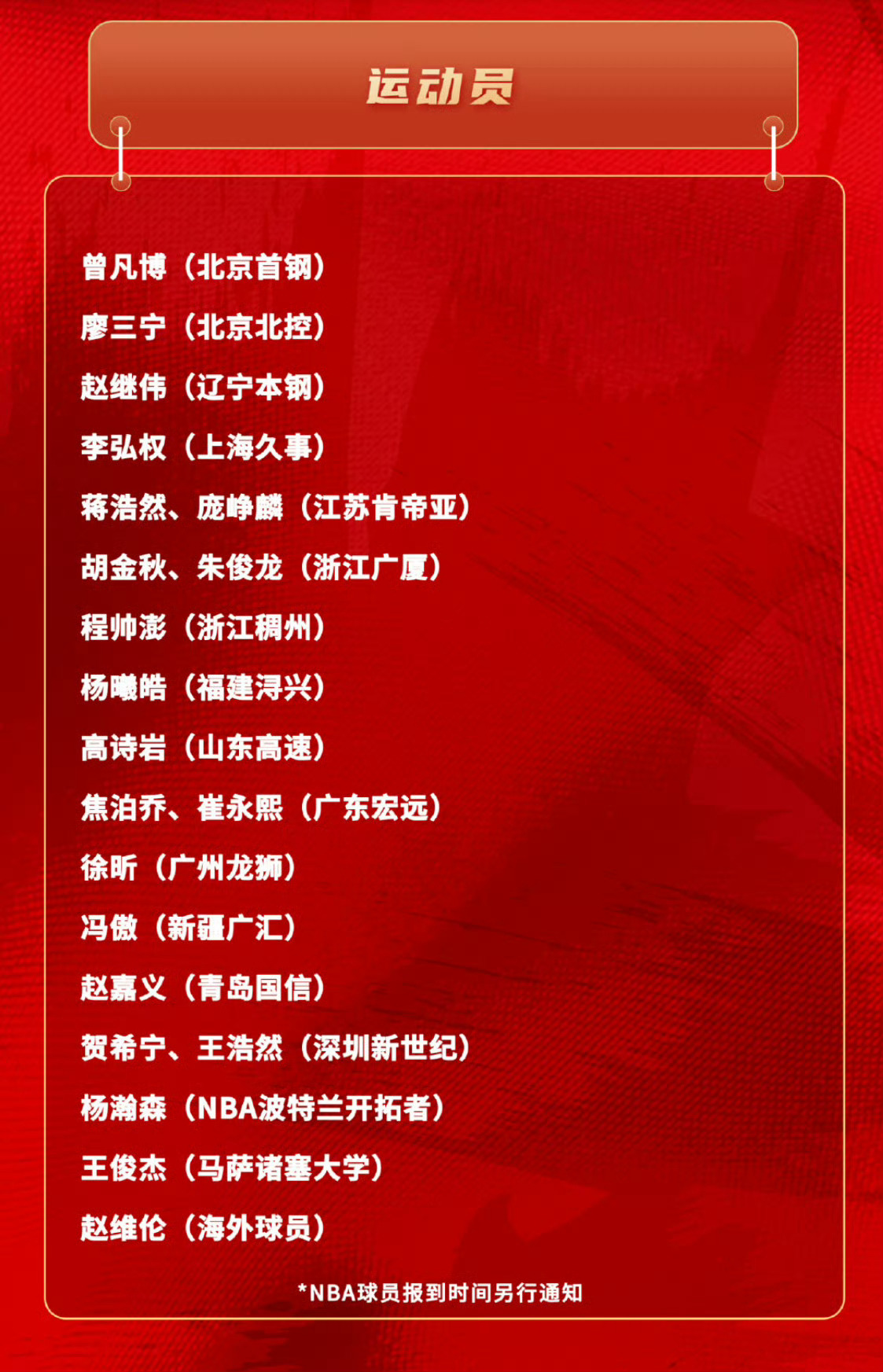 男篮集训队名单，和之前窗口期有一些阵容变化，杨瀚森归队，没有赵睿、胡明轩、张镇麟
