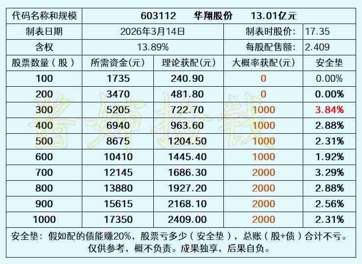 2026.03.14
——深耕，潜伏


华翔股份主要从事各类定制化金属零部件的
