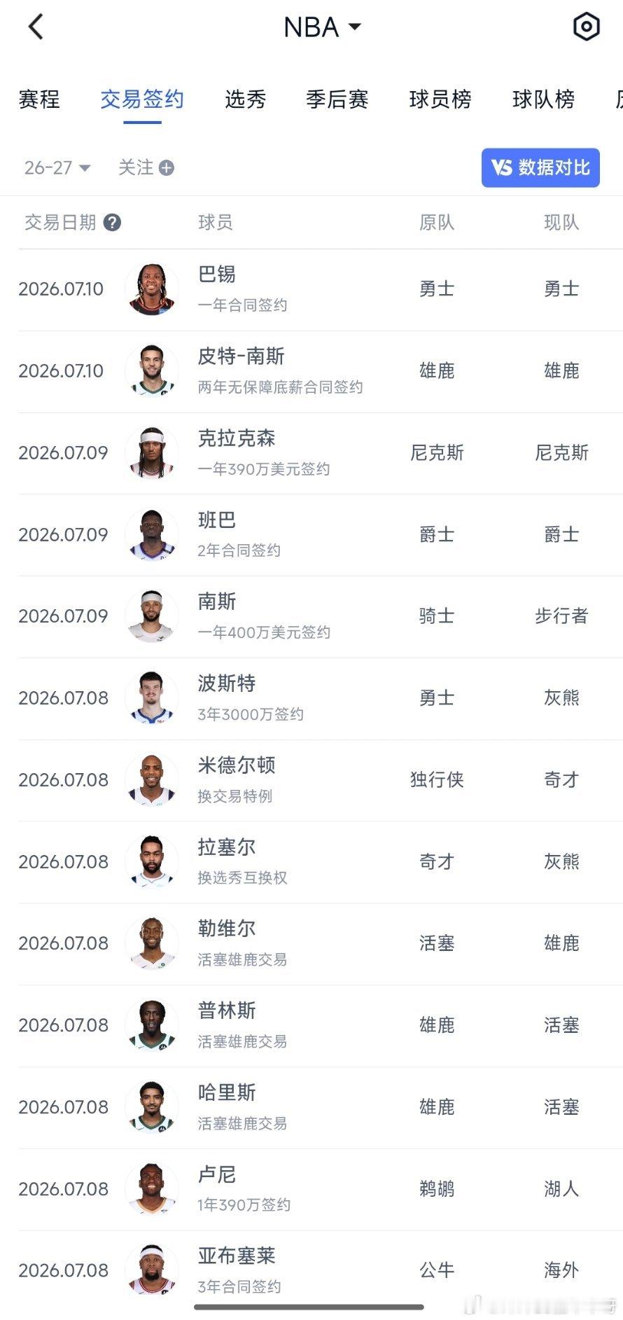 NBA NBA最近新添的交易名单 nba nba交易市场
