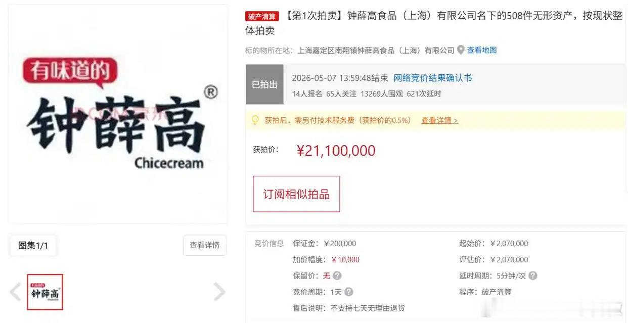 【钟薛高商标拍出2110万元】钟薛高商标2110万元拍卖成交从网红顶流到资不抵债