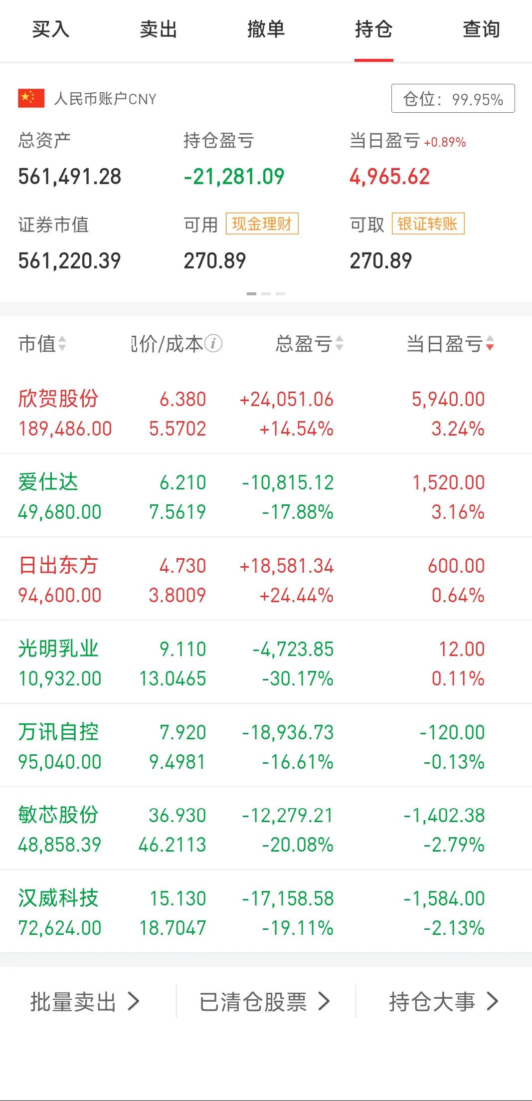 2月21日，冲高回落，下午一度浮盈超过2个，结果全还回去了，收盘只浮盈5k，账户