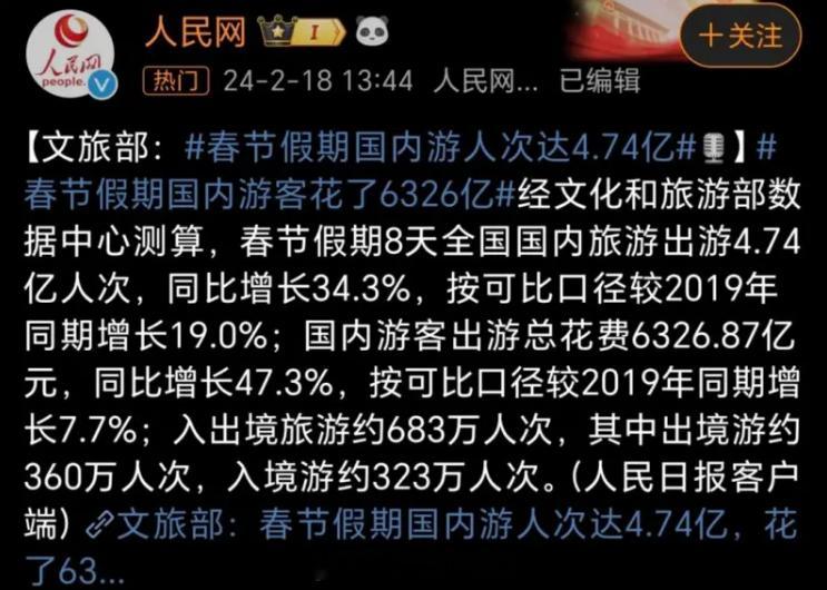#春节假期国内游人次达4.74亿##春节假期国内游客花了6326亿#今年春节假期