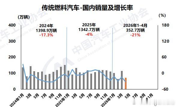 纯电成为主流购车首选油价走高挤压燃油车生存空间，4月新能源渗透率破61.4%，前