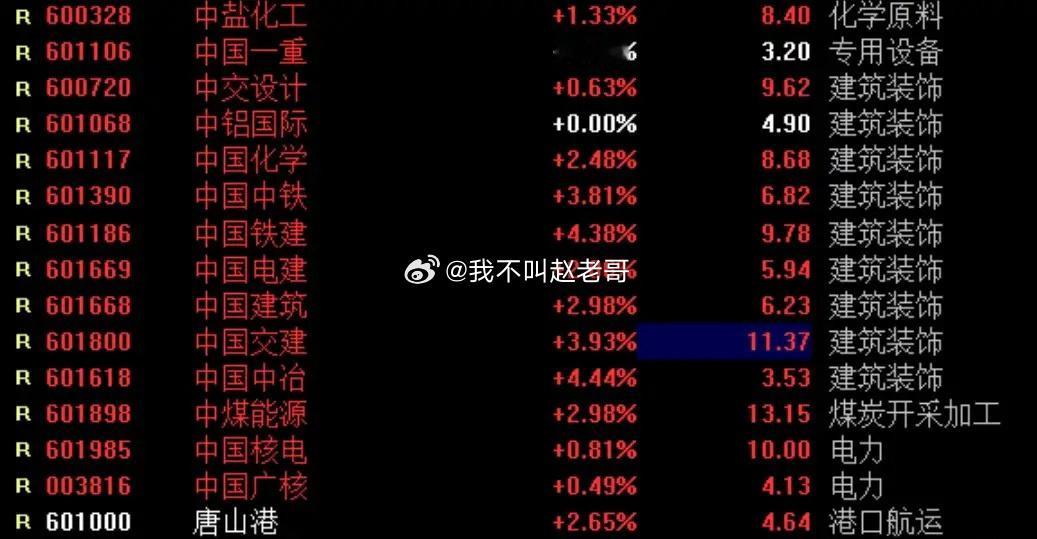 上周开始，监管有意引导市场走慢牛，逆转炒小炒差预期，昨晚课程分析指出，市场会出现