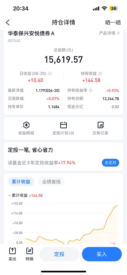 果然预测的没有错，今天“华子”收了7个蛋，我的收益是10元！

目前已经买入快一