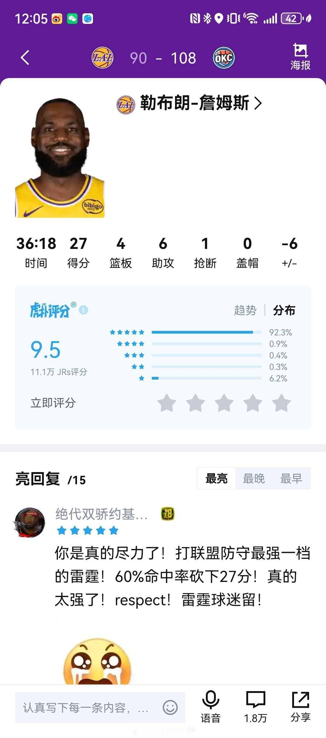 詹姆斯尽力局老詹尽力了…41岁老头27分4板6助攻，奈何队友不给力啊！ 雷霆1比