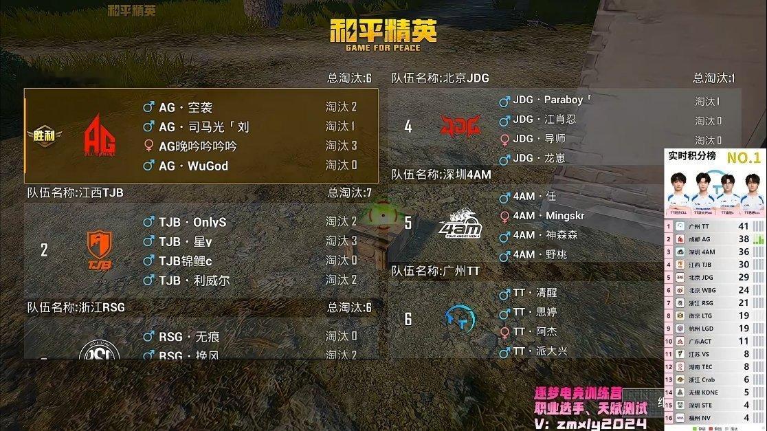 成都AG五分钟速胜吃鸡。AG晚吟吟吟吟拿下3个淘汰，AG·空袭2个，AG·司马光