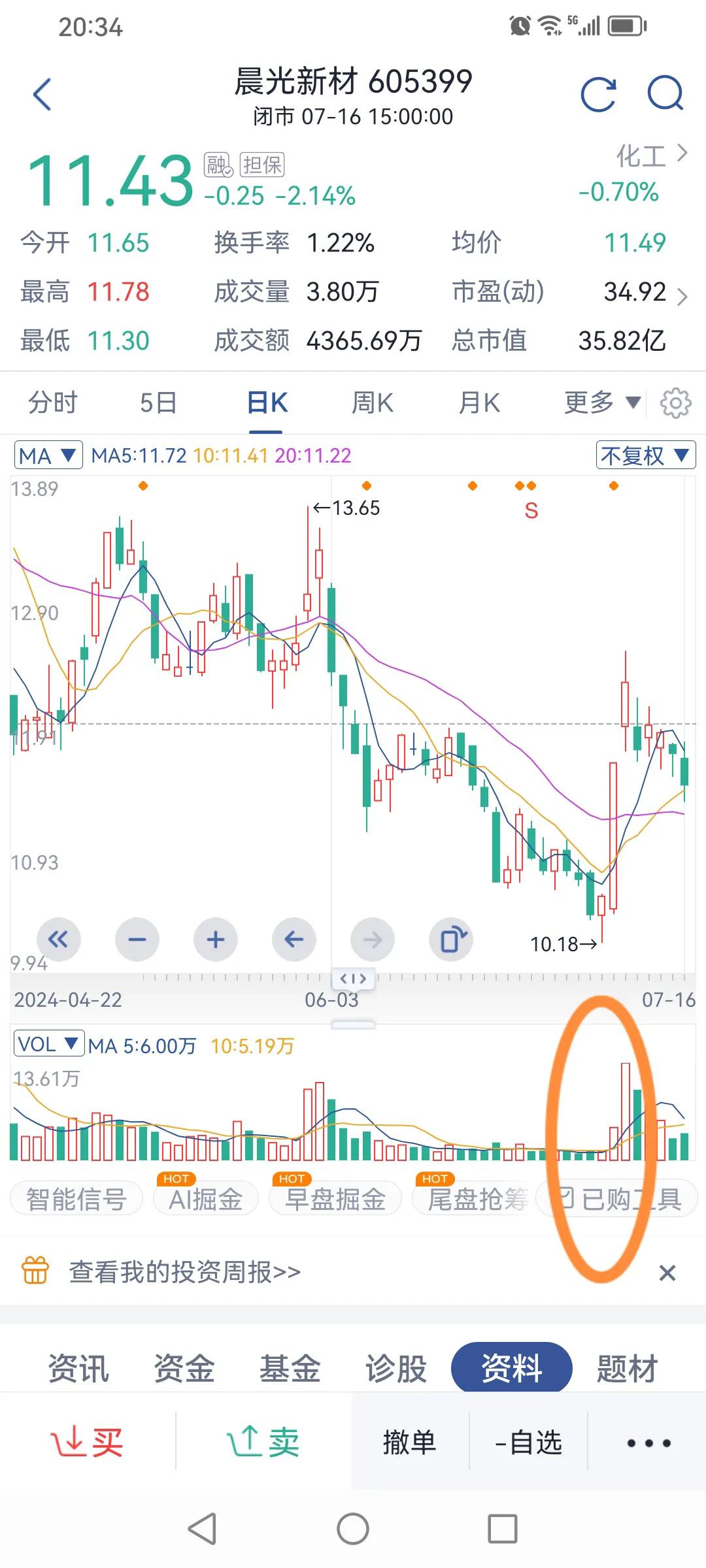 大盘指数将企稳，关注股价在底部区域放量的股票。

从今天情况来看，大盘有“转暖”