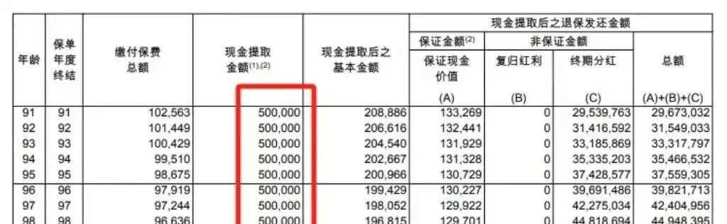在18至21岁的大学阶段，每年从储备中提取10万元，用作学费和生活费，共计4年，
