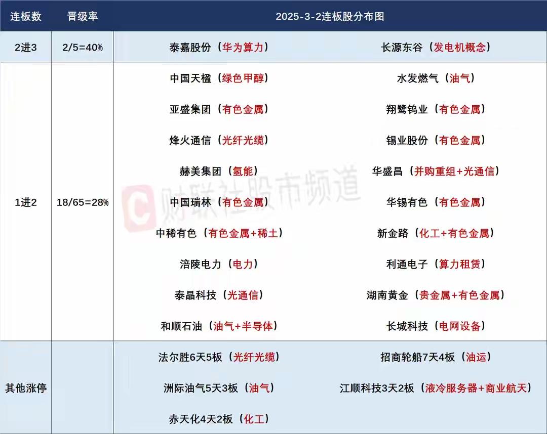 3月3日盘前预案：中东冲突持续，但是市场求稳决心很足，短线注意油气金属等逆势上涨