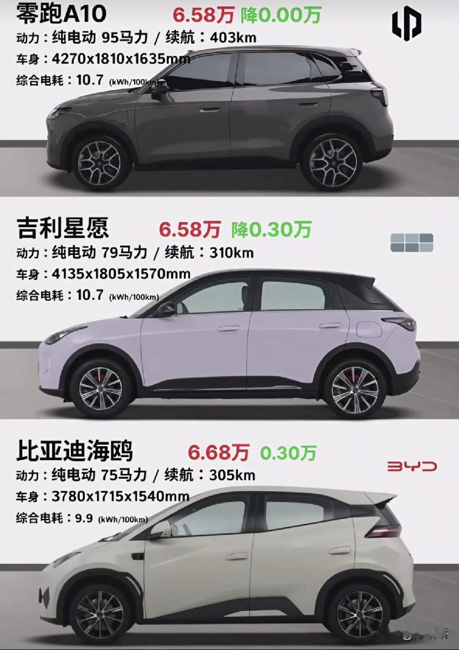 同样的价格，如果让你选择，你会选择买哪一款？