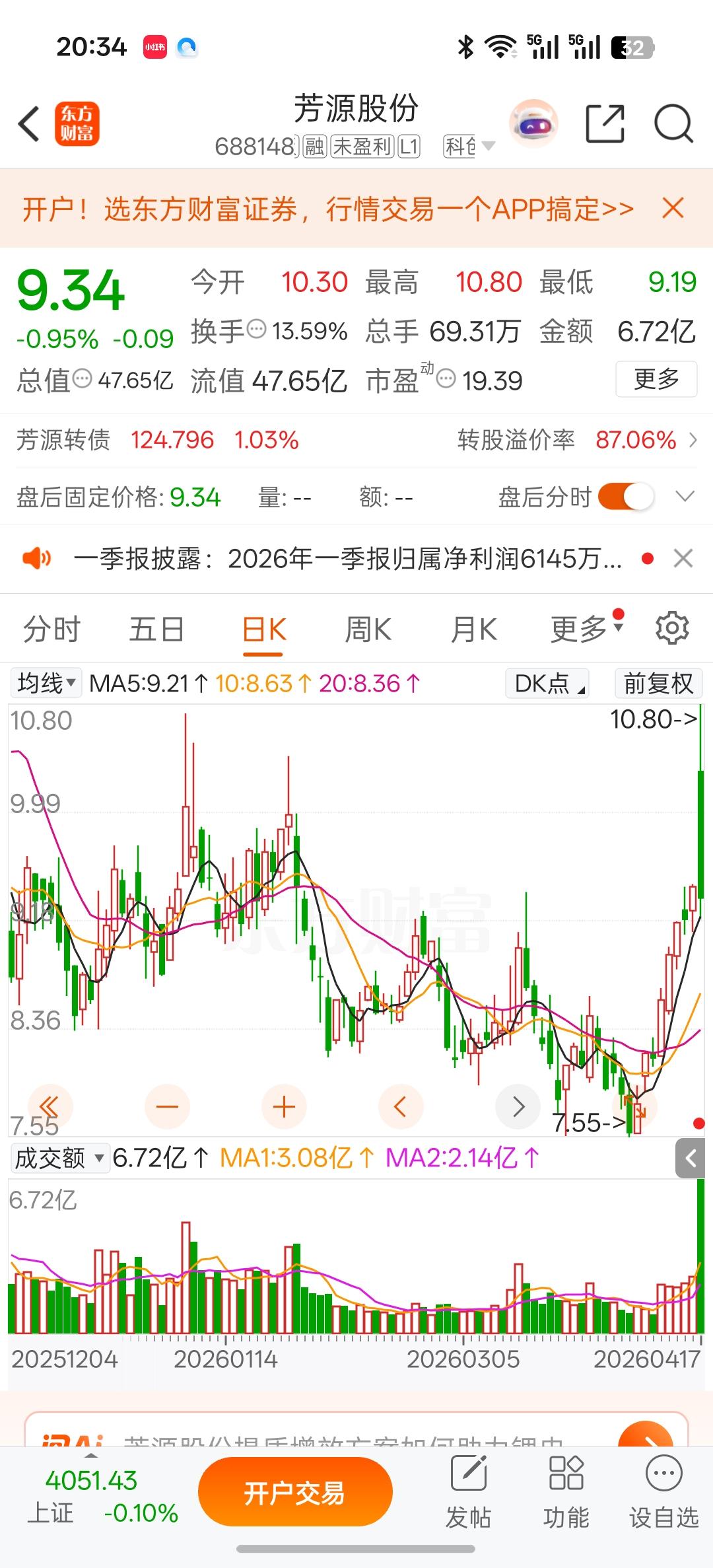 这根K线洗盘的概率偏大，更像是主力借着利好消息，在关键压力位进行的一次强力洗盘，