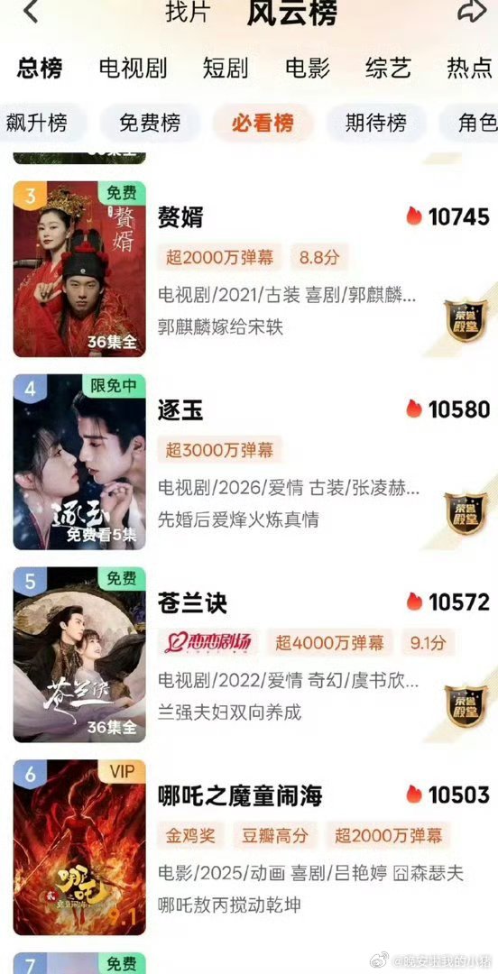 张凌赫逐玉站内热度已超虞书欣苍兰诀 