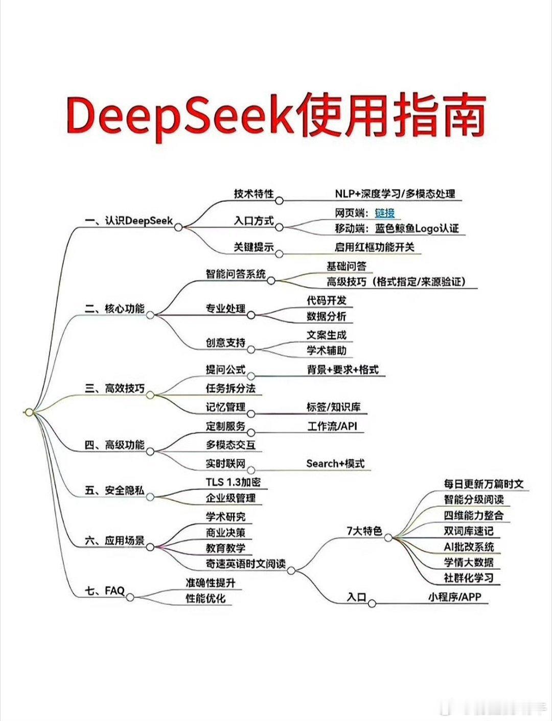 欧洲AI公司受到DeepSeek鼓舞 DeepSeek的出现对欧洲AI公司产生了