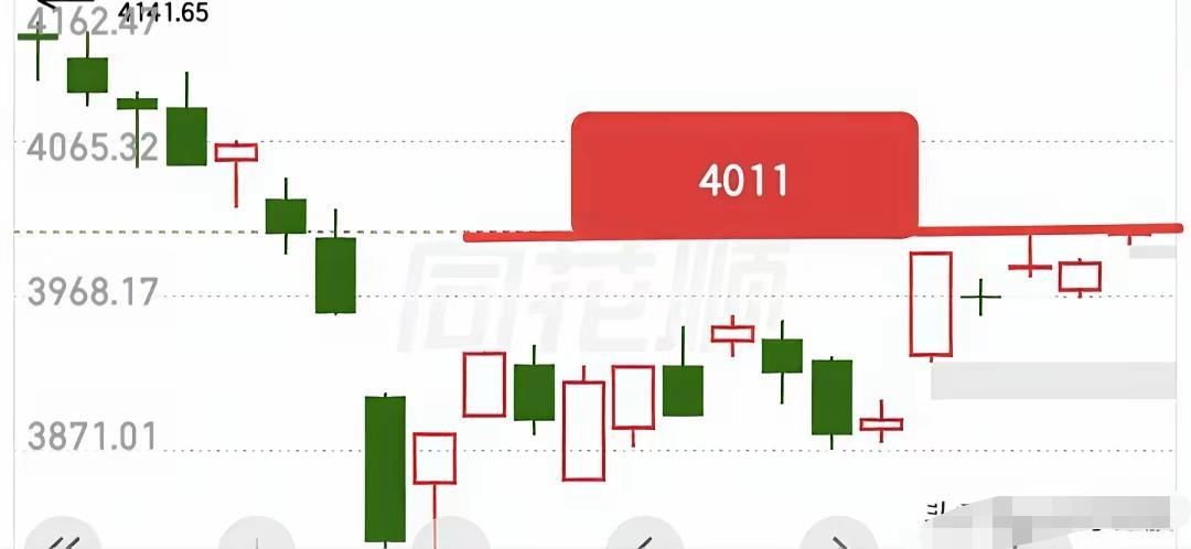 今天这行情真有点磨人，高开那一下看着挺唬人，结果就微微红着晃悠，明摆着资金没诚意