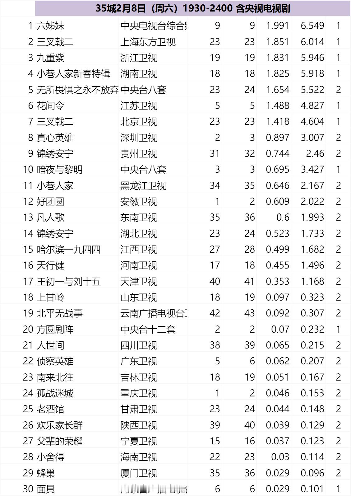 35城2月8-9日（周末）1930-2400 含央视电视剧 