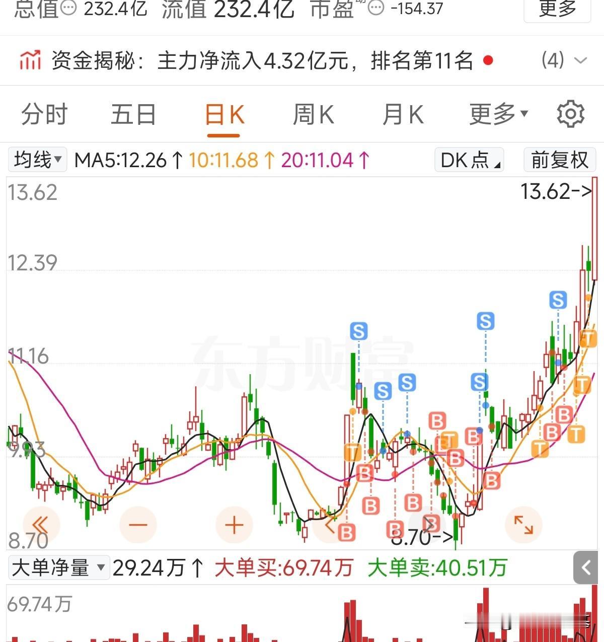 以为他会在安许下来后启动，没想到启动这么快。昨天做了个小T结果把自己T出去了。真