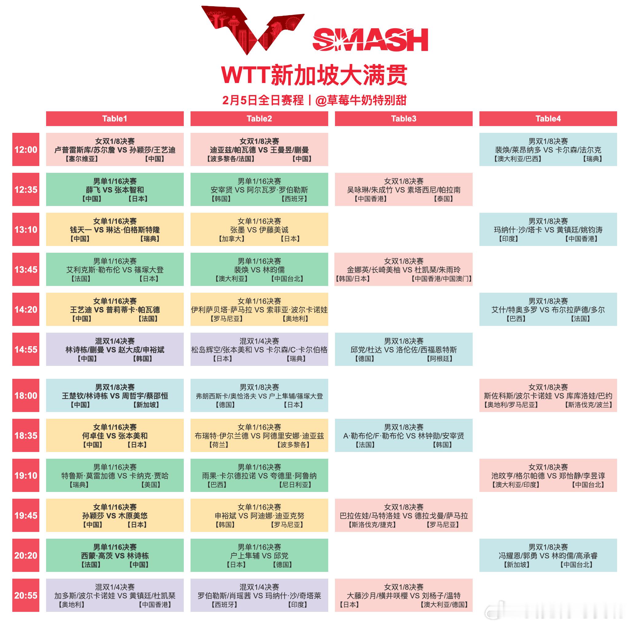 新加坡大满贯2月5日赛程 新加坡大满贯2.5号全日赛程和中国队赛程孙颖莎王艺迪女
