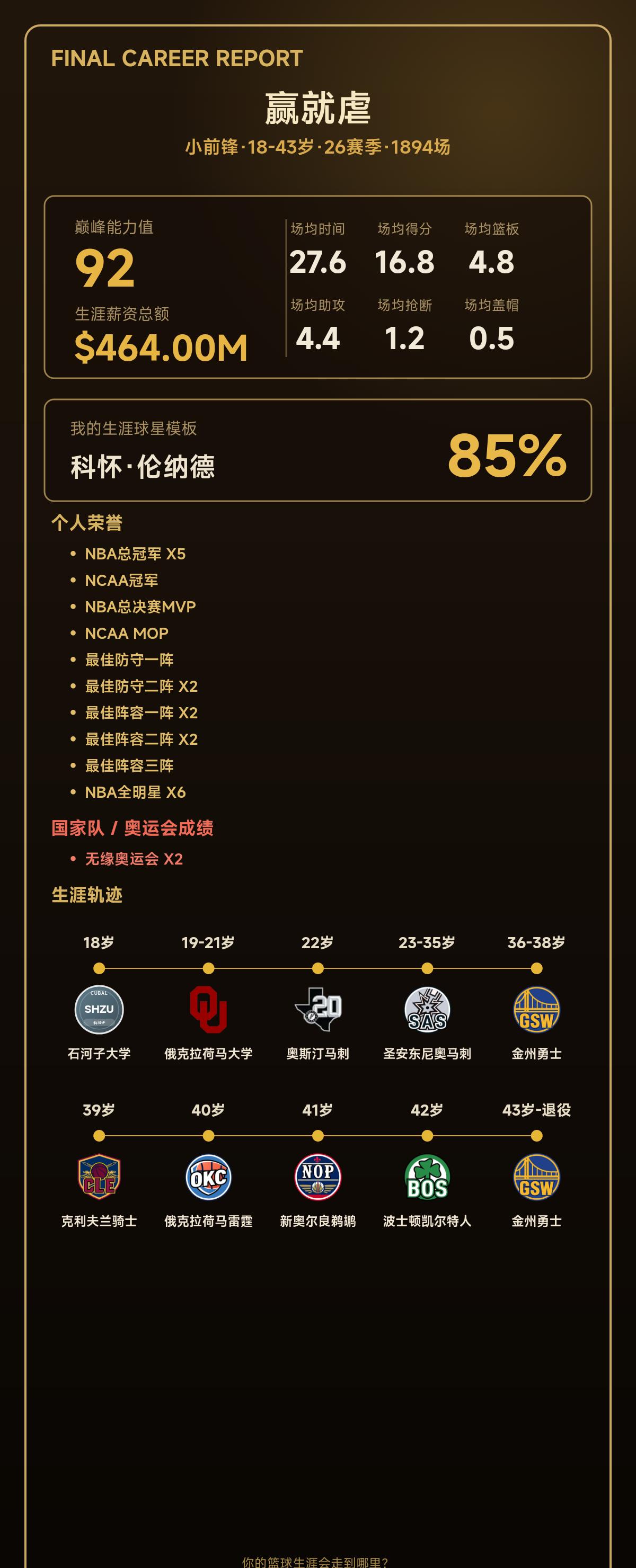 我的篮球生涯：巅峰能力值92，相似科怀·伦纳德
我的篮球生涯结果出炉了！ 小前锋