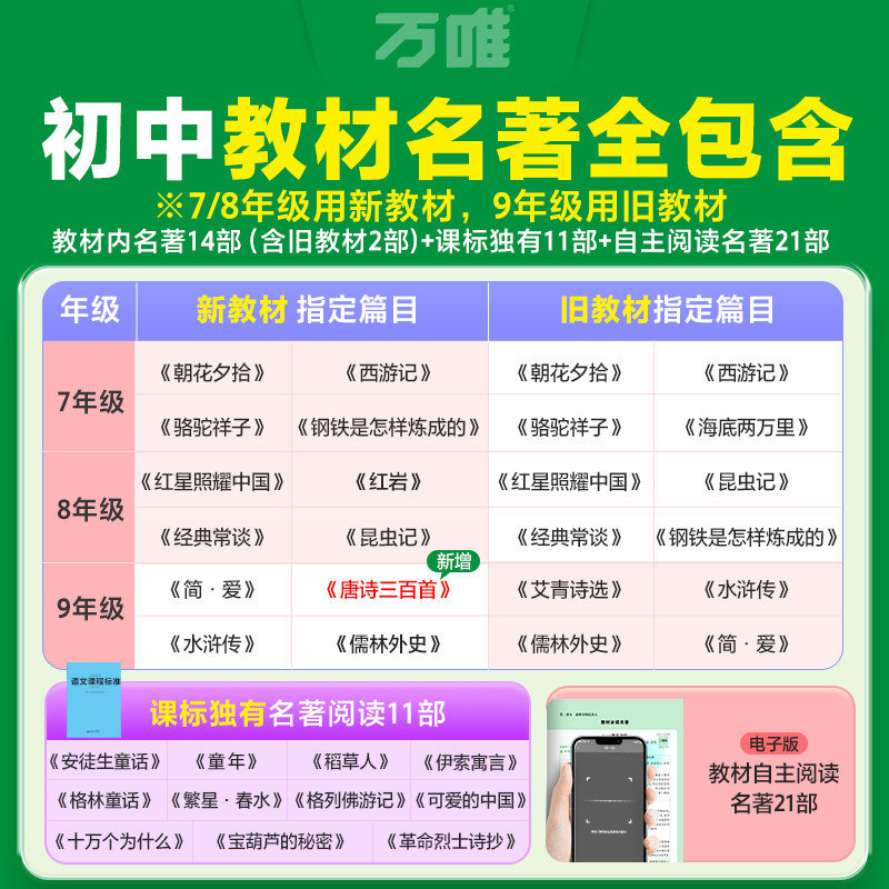 2026万唯中考名著阅读考点精练经典常谈 