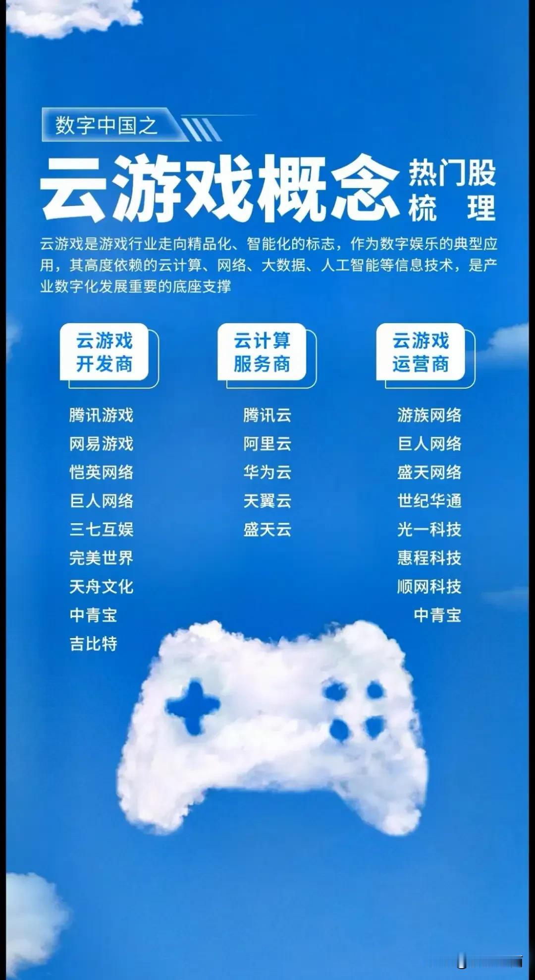 AI游戏产业链概念股总结