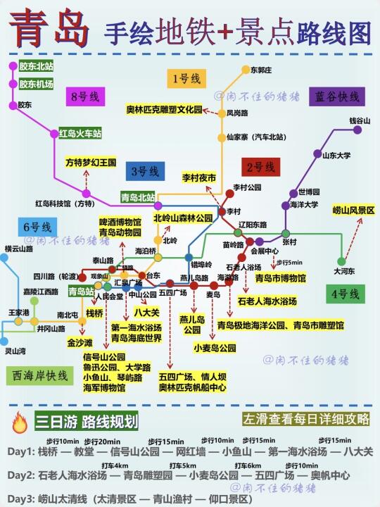 🌈手绘青岛地铁➕景点分布图｜旅游攻略🔥