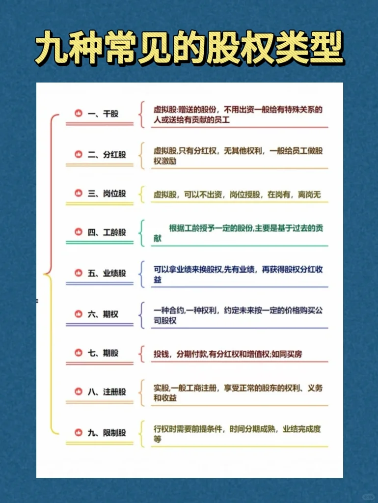 九种常见的股权类型！