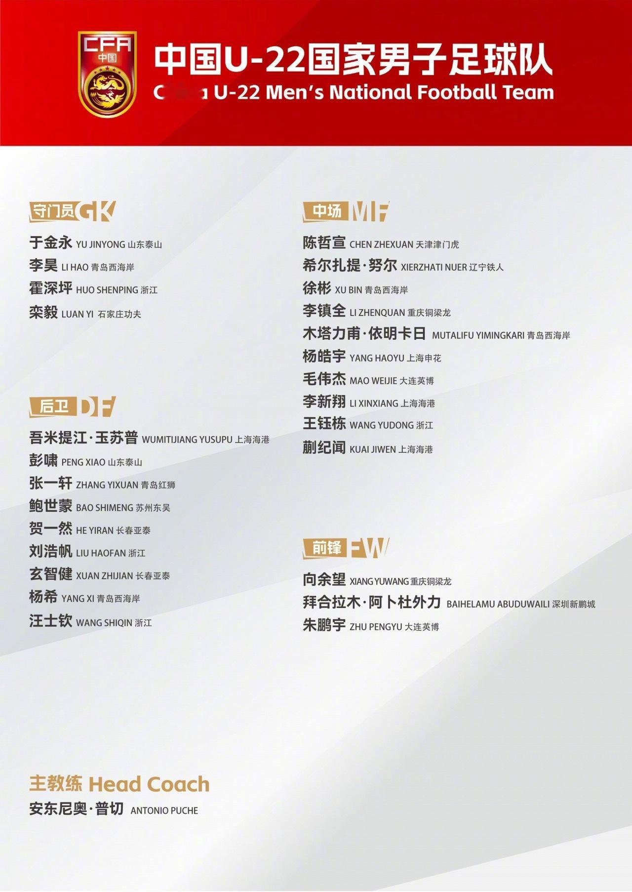 中国U22男足公布最新一期大名单，王钰栋领衔，蒯纪闻、向余望在列。为备战2026