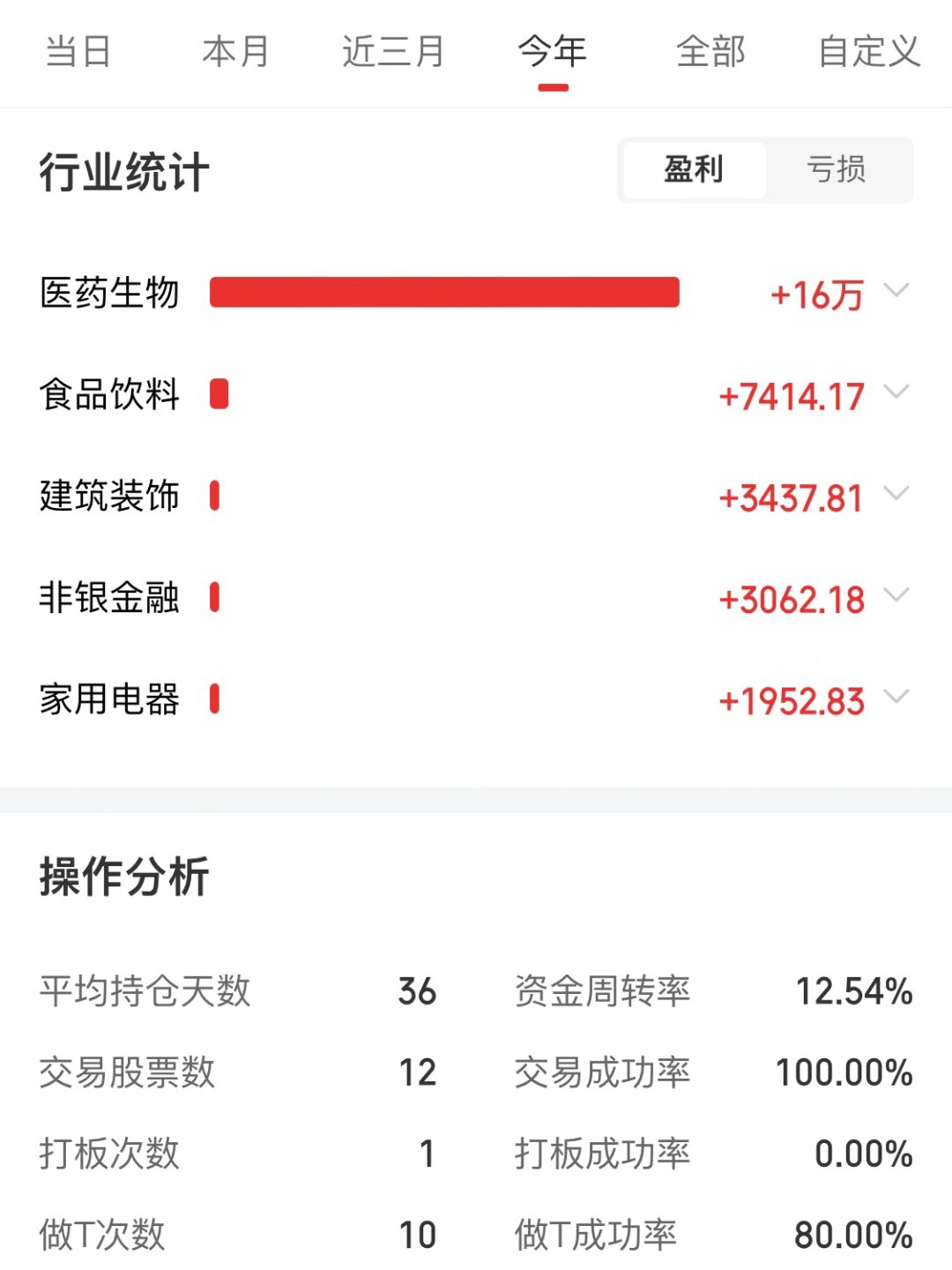 实现财富自由不能仅靠股票，还得“拥有生意”