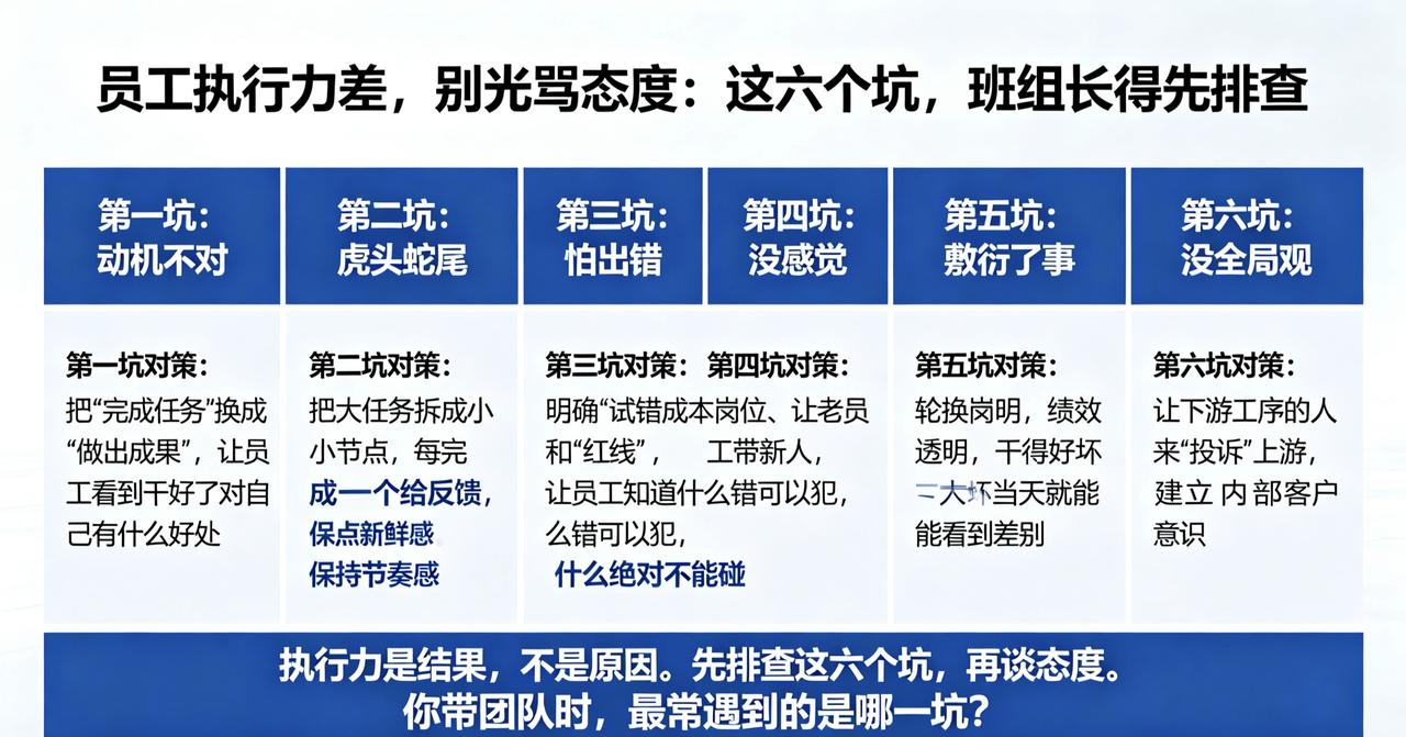 员工执行力差，别光骂态度：这六个坑，班组长得先排查

执行力不行，别急着扣绩效。
