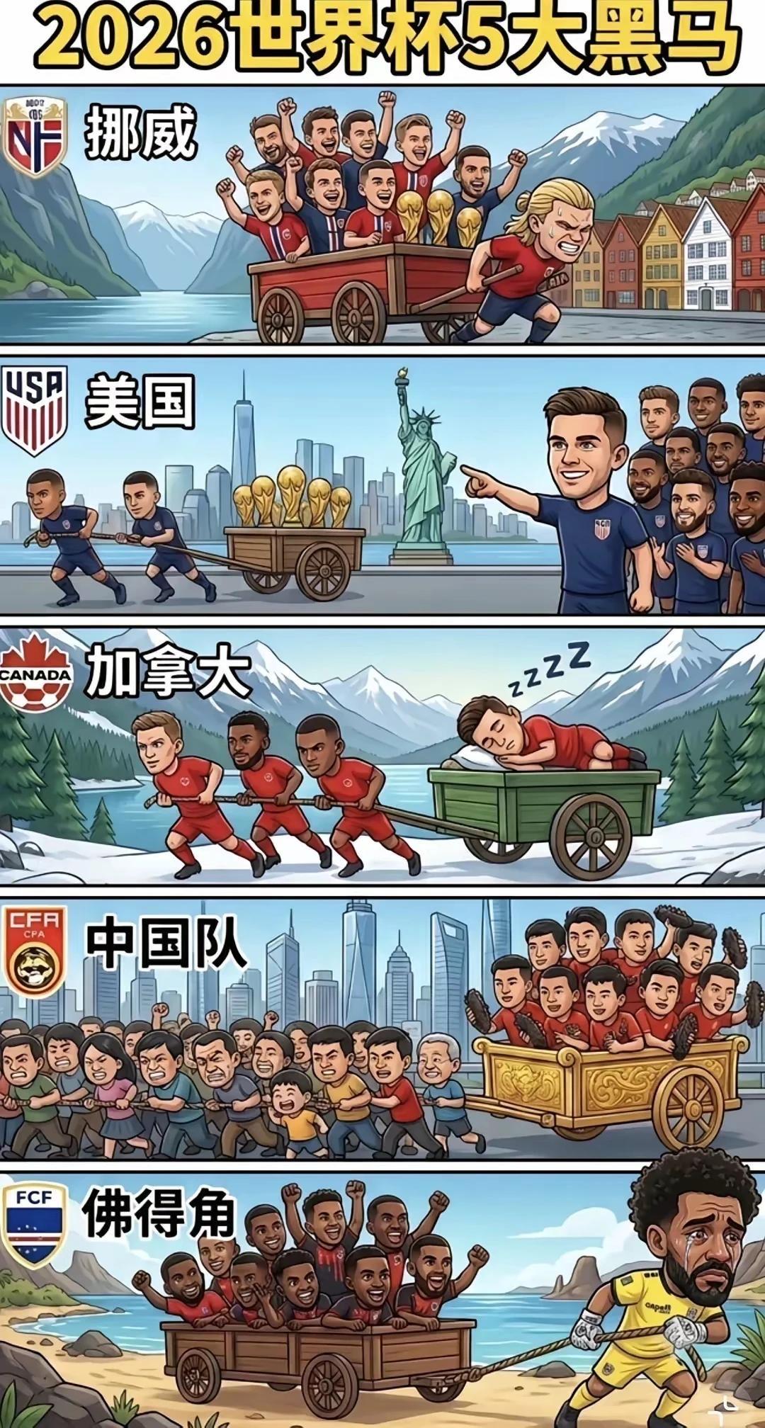 世界杯什么情况呢