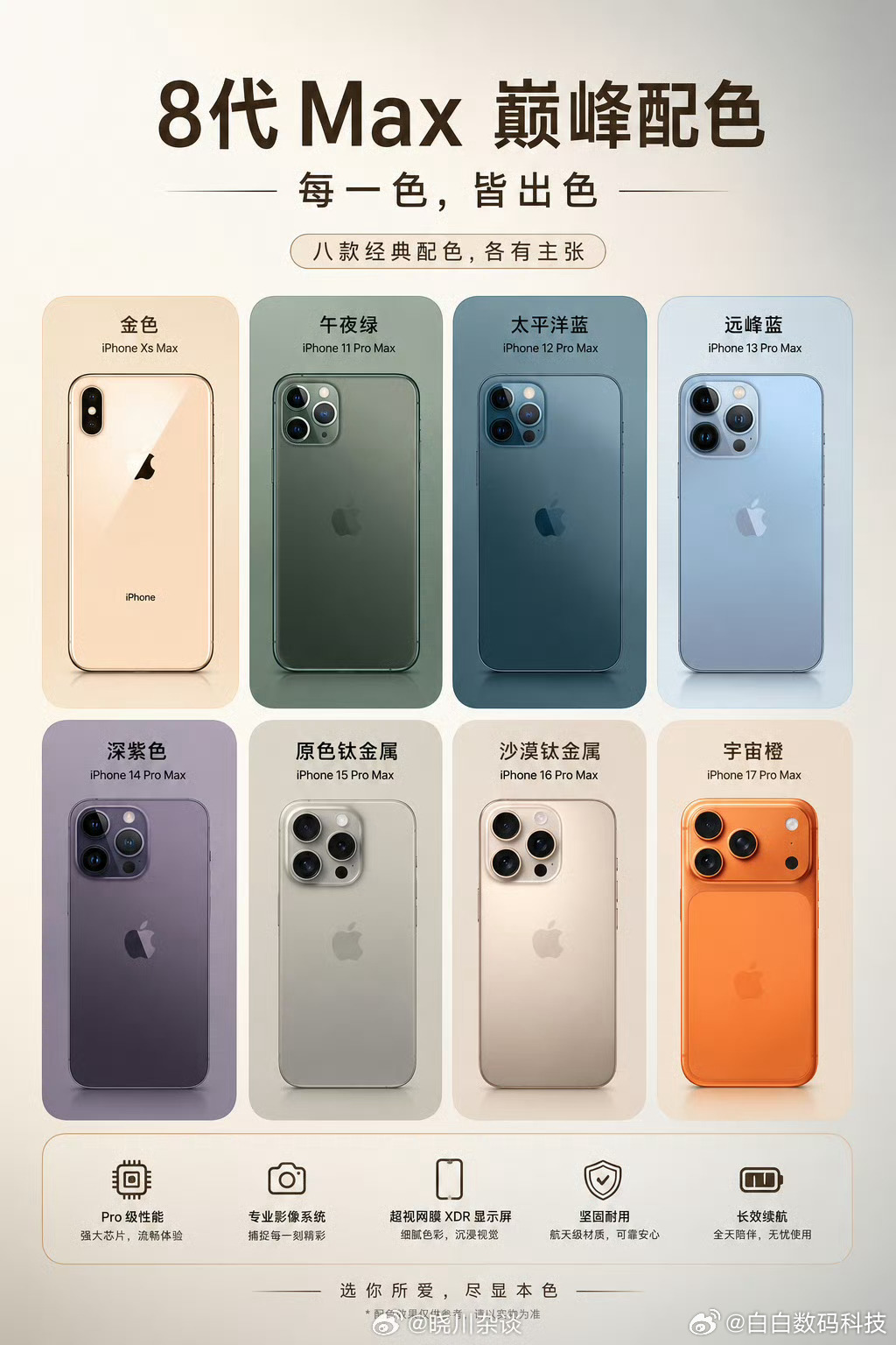 密逃8官宣阵容看的应该还是13 Pro Max的暗夜绿和13 Pro Max的远