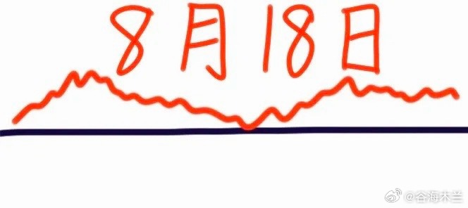明天是8月18日星期二，大盘会怎么走呢？请看图，预计会高开高走，随之很快又大涨，