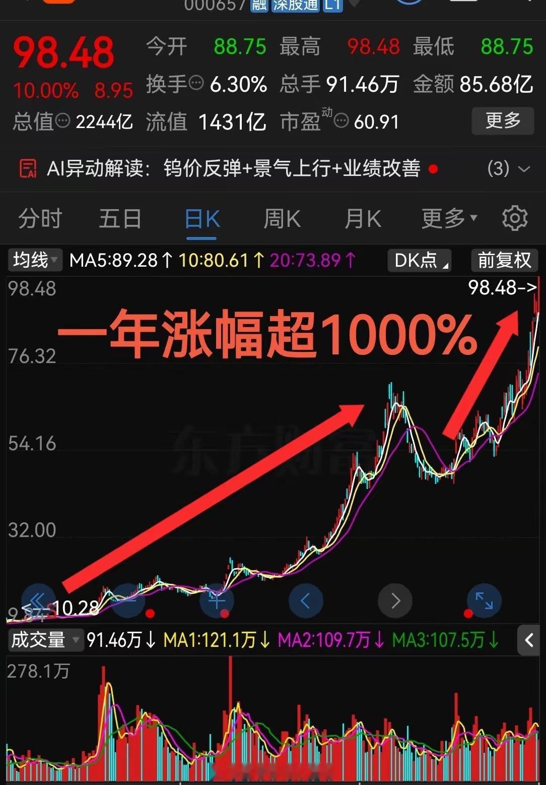 一年左右涨幅超1000%今天再次封死涨停板！钨金属+pcb也太疯狂了近一年股票市