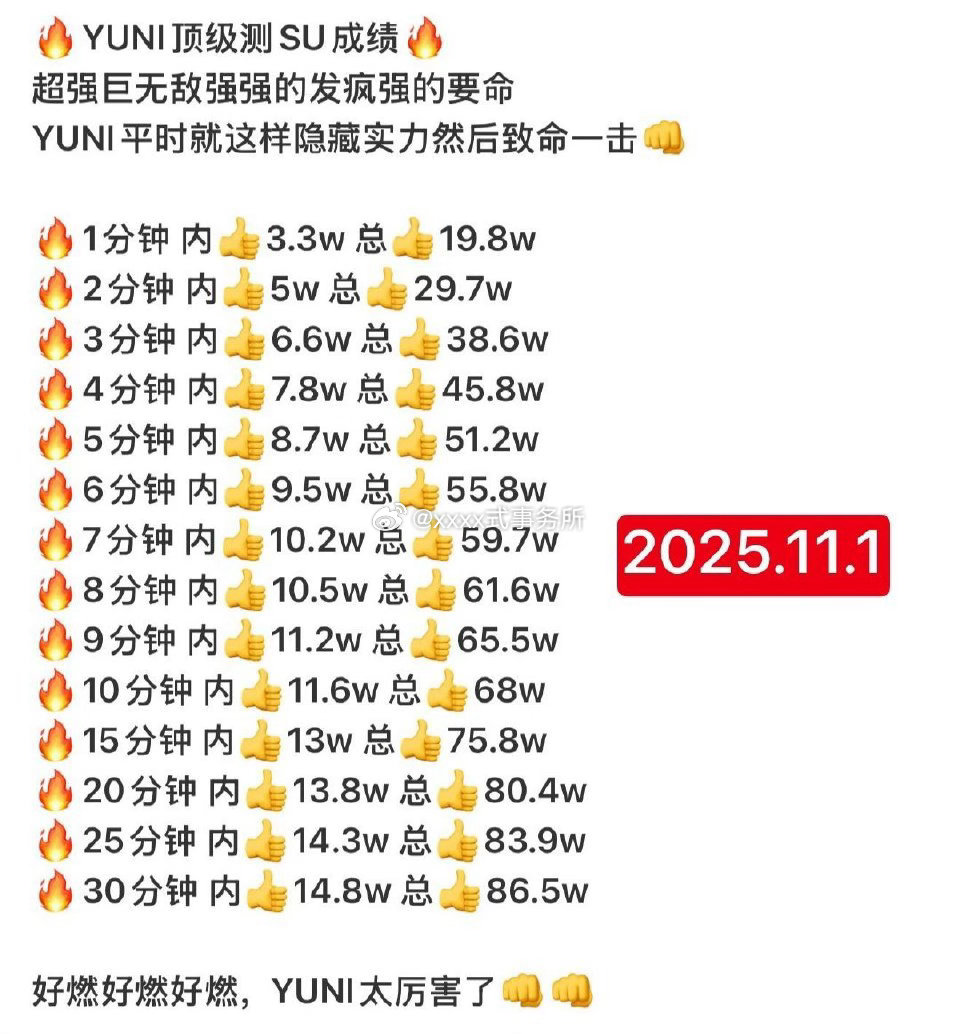 梓渝是怎么吸粉的，这没过多久吧，之前半小时还没百万，现在5分钟 