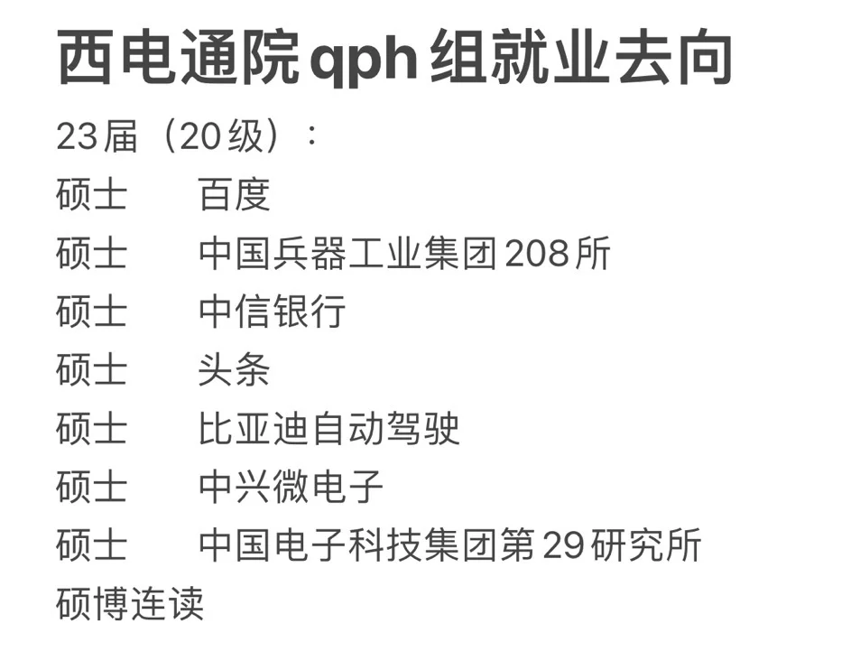 西电通院qph课题组就业去向