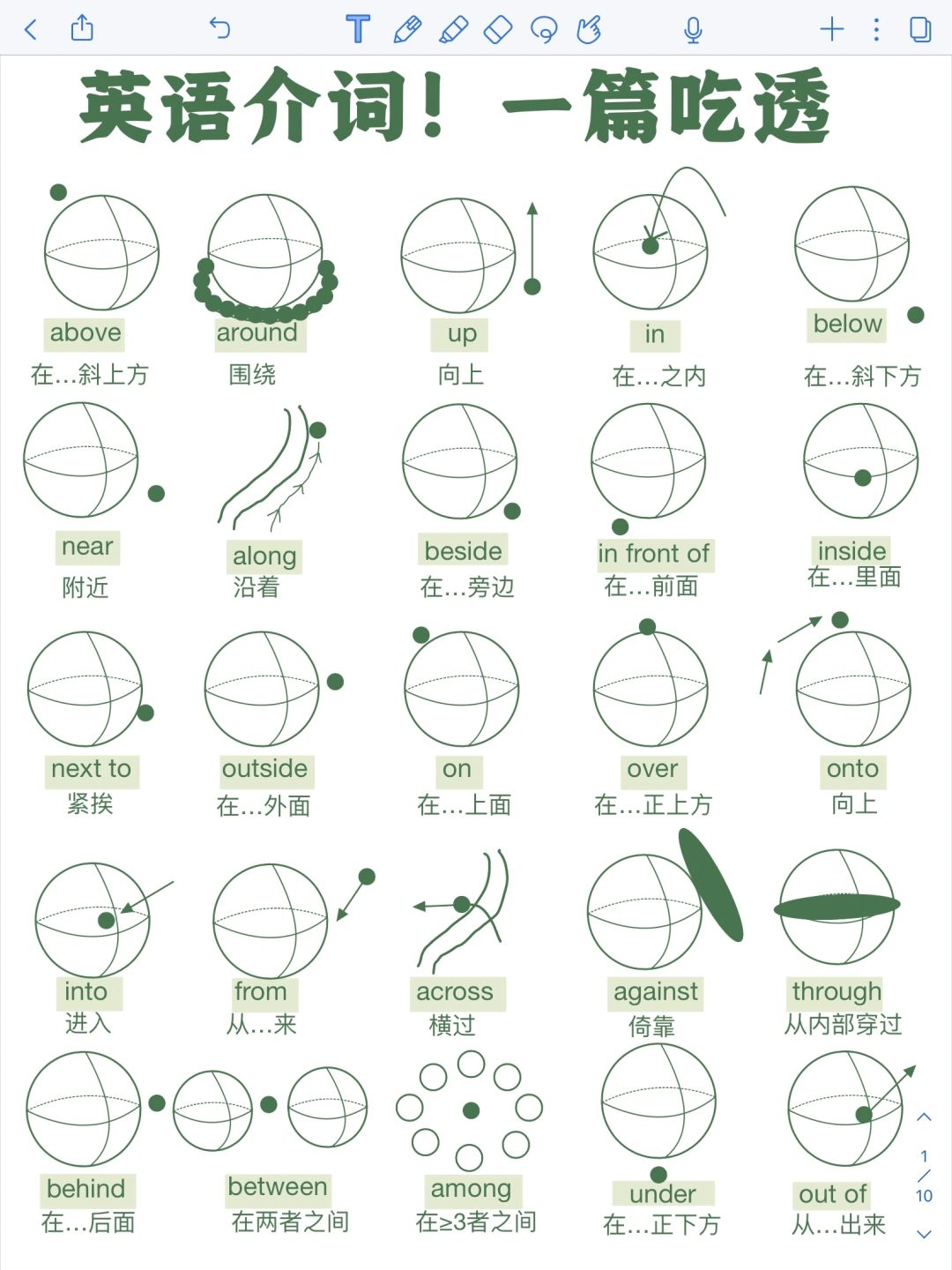 秒懂英语介词！一目了然！零基础语法救星！