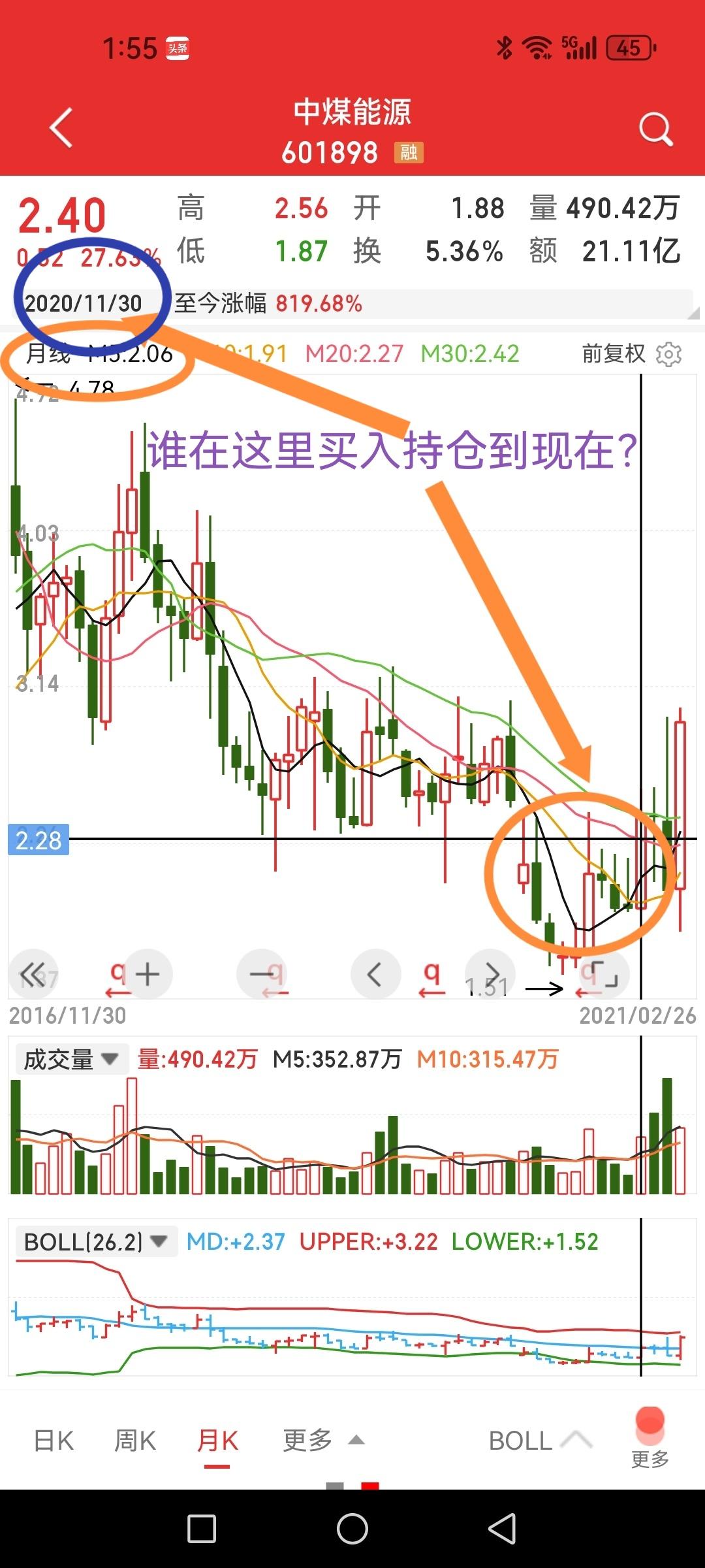 有哪个散户能在2020年四季度买入中煤能源股票并且一直持仓到现在？

我敢说万分